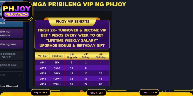 VIP Lingguhan at Buwanang Sweldo